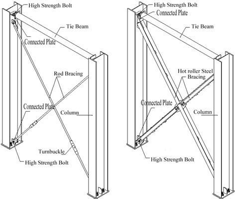 bracing a box steel frame|horizontal bracing for steel.